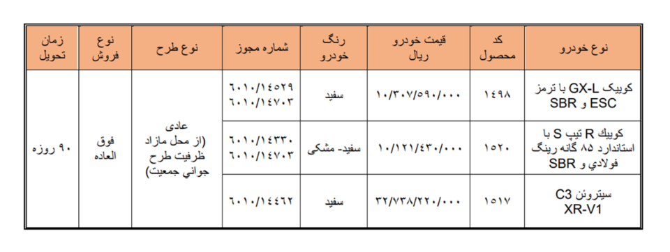 طرح فروش مرداد سابپا